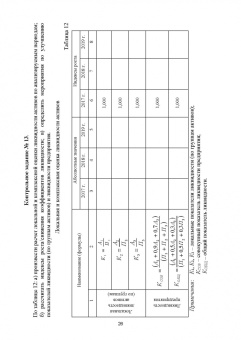 Сергей Каледин: Финансовый менеджмент. Лабораторный практикум