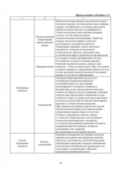 Глинер, Астащенко: Введение в управление качеством металла. Учебное пособие