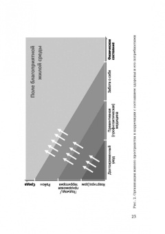 Мануильская, Солодовникова, Рогозин: Дорожная карта старения, или Как не стать заложником своего дома после выхода на пенсию