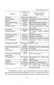 Егор Лебедько: Мясные породы крупного рогатого скота. Учебное пособие