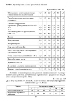 Александр Ветошкин: Нормативное и техническое обеспечение безопасности жизнедеятельности. Комплект в 2-х частях