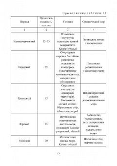 Виталий Самойлик: Классификация твёрдых горючих ископаемых и методы их исследований. Монография