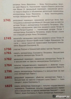 В. Владимиров: Как дочь Петра I Россией правила. Императрица Елизавета и эпоха дворцовых переворотов