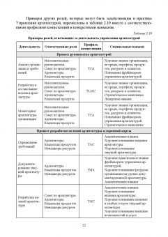 Игорь Дешко: Библиотека инфраструктуры информационных технологий. Практики управления ITIL 4. Учебное пособие