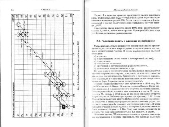 Салават Усманов: Радиация:  Справочные материалы