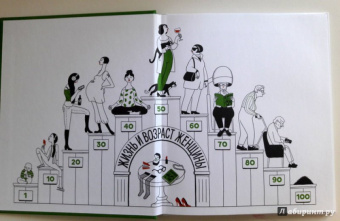 "Плантель" Группа: Женщины и мужчины