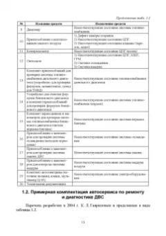 Юрий Смирнов: Эксплуатация автомобилей, машин и тракторов. Учебное пособие для СПО