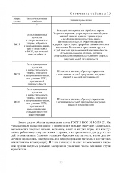 Яресько, Осколкова, Балакиров: Модификация структуры и свойств вольфрамокобальтовых твердых сплавов. Монография