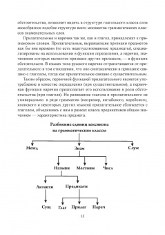 Евгения Середа: Морфология современного русского языка. Место междометий в системе частей речи. Учебное пособие