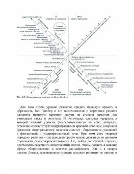 Марина Вишнякова: Мифы и правда о MBTI и корпоративной культуре. Как управлять собой и другими