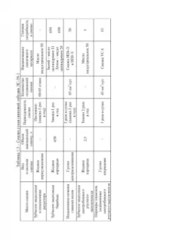 Стародубцев, Сидоров: Триботехника металлургического оборудования