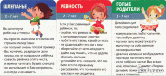 Детские проблемы. 1-10 лет. 50 сложных ситуаций. 50 карточек