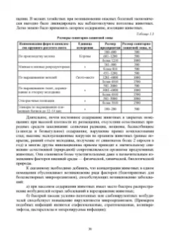 Кузнецов, Тюрин, Семенов: Гигиена животных. В 2-х книгах. Книга 2. Частная зоогигиена. Учебник