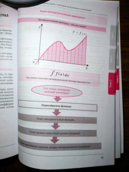 Огами Такэхико: Производные и интегралы