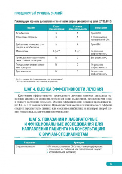 Заплатников, Захарова, Дмитриев: Тактика ведения пациента в педиатрии. Практическое руководство