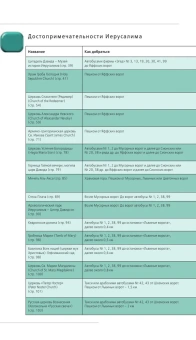 Арье Лев: Иерусалим: путеводитель. 3-е изд., испр. и доп.