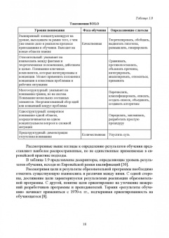 Ватолкина, Горбунов, Губарева: Инженерная педагогика. Современные технологии инженерного образования. Учебник для вузов