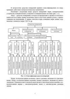 Леонов, Шкаруба, Карпузов: Метрология, стандартизация и сертификация. Учебник для СПО