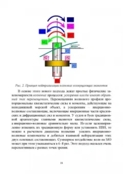 Теоретические основы проектирования волностойких морских объектов. Монография