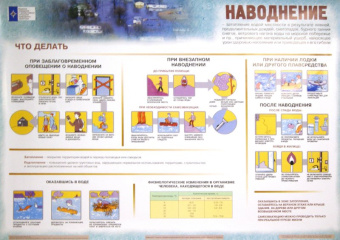 Правила поведения в чрезвычайных ситуациях природного характера (5 плакатов)