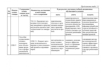Владимир Водянников: Экономическая оценка инвестиционных проектов в агроинженерии. Учебное пособие
