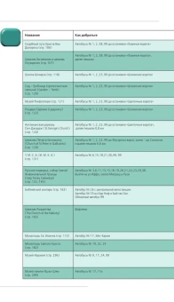 Арье Лев: Иерусалим: путеводитель. 3-е изд., испр. и доп.