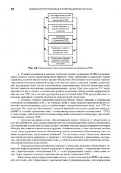 Куприянов, Перунов: Радиоэлектронная борьба в информационных каналах