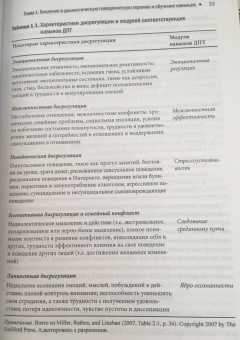 Ратус, Миллер: Диалектическая поведенческая терапия для подростков. Руководство по тренингу навыков