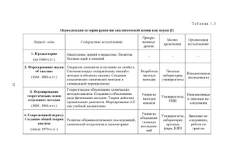 Будников, Евтюгин, Вершинин: Методы и достижения современной аналитической химии. Учебник для вузов