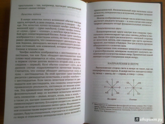 Хариш Джохари: Инструменты Тантры. Мантры, янтры и ритуалы