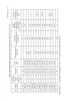 Яресько, Осколкова, Балакиров: Модификация структуры и свойств вольфрамокобальтовых твердых сплавов. Монография