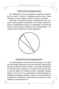 Андреа Тейлор: Интерпретация натальной карты просто и понятно