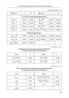 Котомин, Душенок, Козлов: Эмпирические методы расчета взрывчатых веществ и композиций. Монография