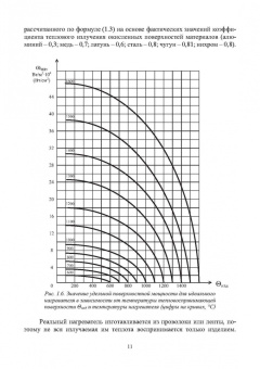 Гардин, Малафеев, Юртаев: Электротехнологические промышленные установки. Практикум. Учебное пособие