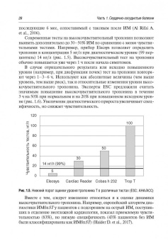 Белялов, Куклин, Миллер: Клинические рекомендации по кардиологии