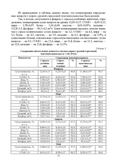 Александр Кузнецов: Стресс. Влияние на физиологическое состояние животных. Монография
