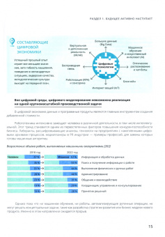 Гительман, Исаев, Сандлер: Профессионалы в конкуренции за будущее. Опережающее обучение для лидерства в цифровой индустрии