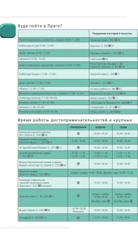Яровинская Татьяна Семеновна: Прага: путеводитель + карта. 10-е изд., испр. и доп.
