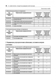 Нефрология. Стандарты медицинской помощи