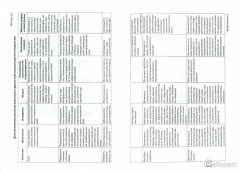 Гузева, Артемьева, Батышева: Детская неврология, Выпуск 1. Клинические рекомендации