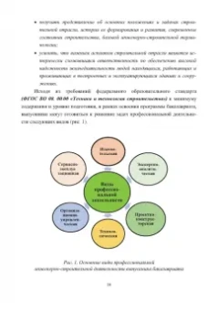 Грызлов, Ворожбянов, Гендлина: Промышленное и гражданское строительство. Введение в профессию