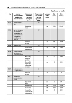 Нефрология. Стандарты медицинской помощи
