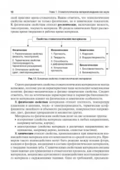 Копецкий, Никольская, Кондратенко: Клиническое материаловедение в детской стоматологии. Учебное пособие