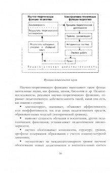 Борис Мандель: Методология и методы организации научного исследования в педагогике. Учебное пособие
