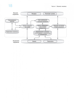 Сергей Корбан: Бизнес-анализ в схемах. Пошаговое руководство к действию