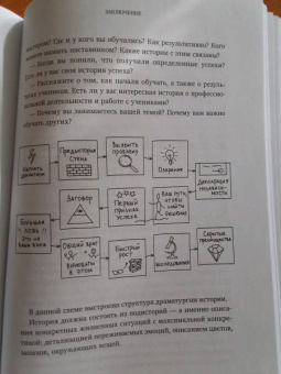 Мария Солодар: Воронка продаж в интернете. Инструменты автоматизации продаж и повышения среднего чека в бизнесе