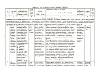 Наталья Бабакова: Изобразительное искусств. 4 класс. Рабочие программы и технологические карты к уч. Л.А. Неменской