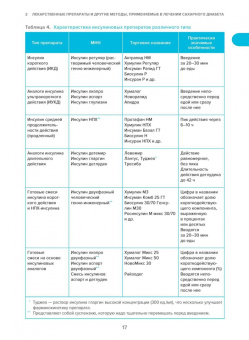 Олег Удовиченко: Сахарный диабет. Современное лечение