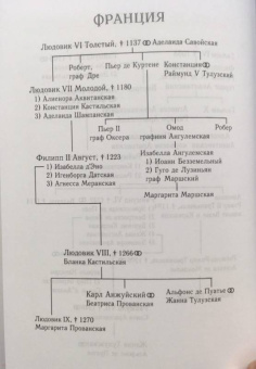 Ашиль Люшер: Иннокентий III и альбигойский крестовый поход