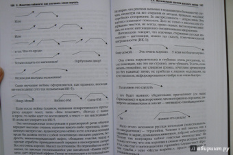 Елистратов, Пименов: Нейминг. Искусство называть. Учебно-практическое пособие